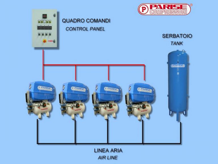 Il compressore “oil-free” intelligente